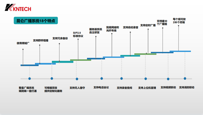 隧道廣（guǎng）播係統