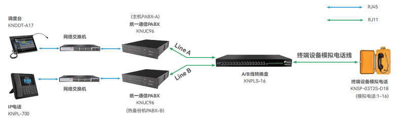 A/B電話線轉換盒